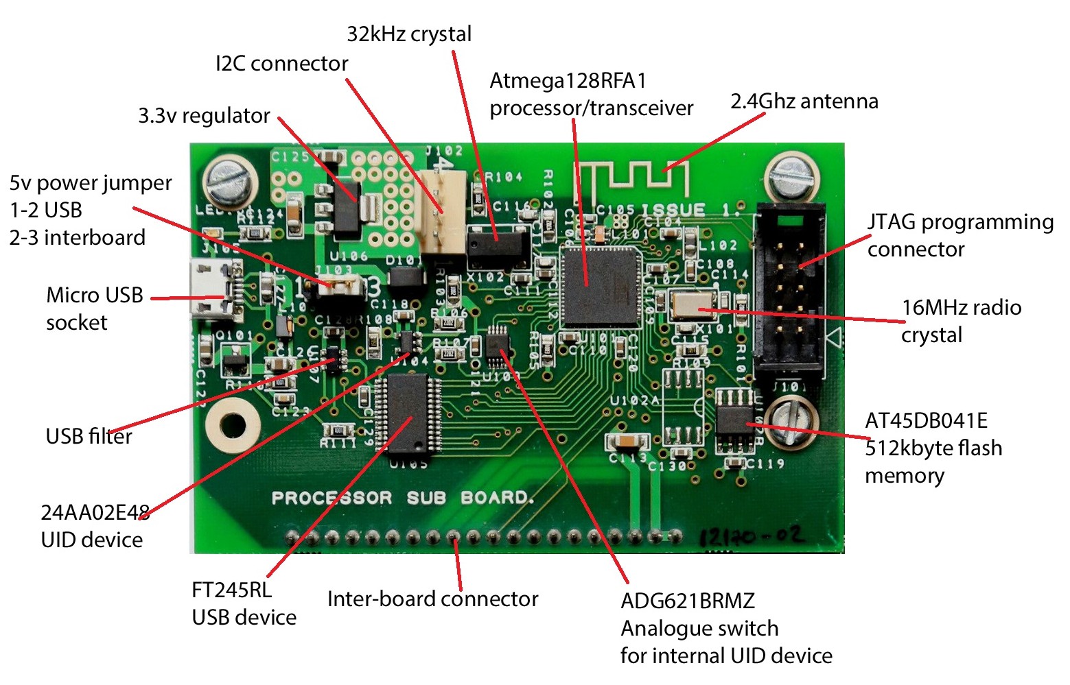 Rayzig Hardware Elements – Rayzig